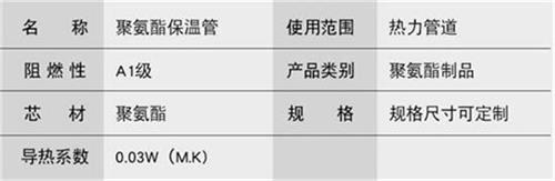 漯河聚氨酯发泡保温管厂家现货产品参数