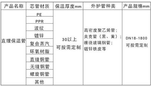 漯河热力聚氨酯保温管产品材质